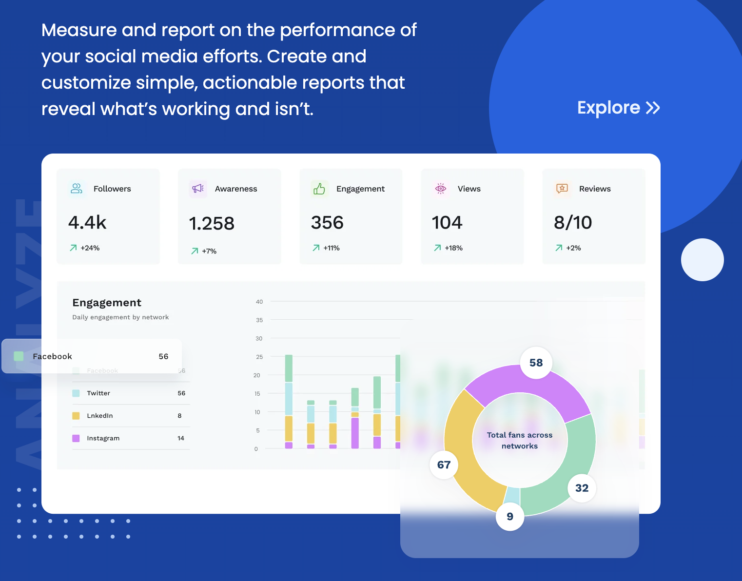 Vista Social analytics and reporting interface